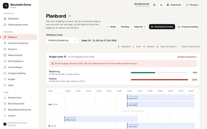 Roosterke-beheer: het planbord met budget per afdeling en diensten per dag