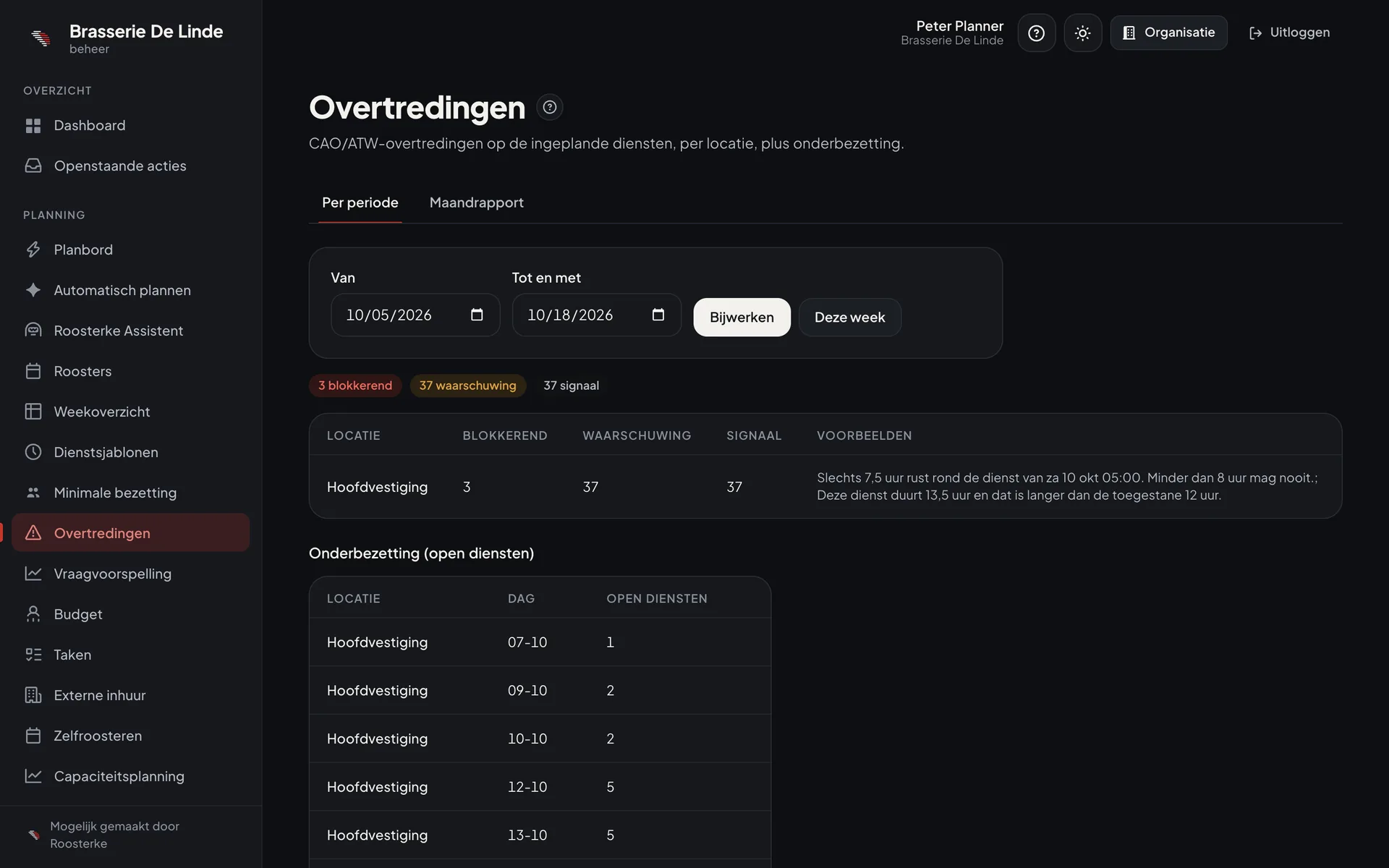 Overzicht van Arbeidstijdenwet- en cao-overtredingen per locatie